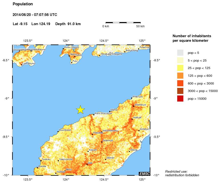 population