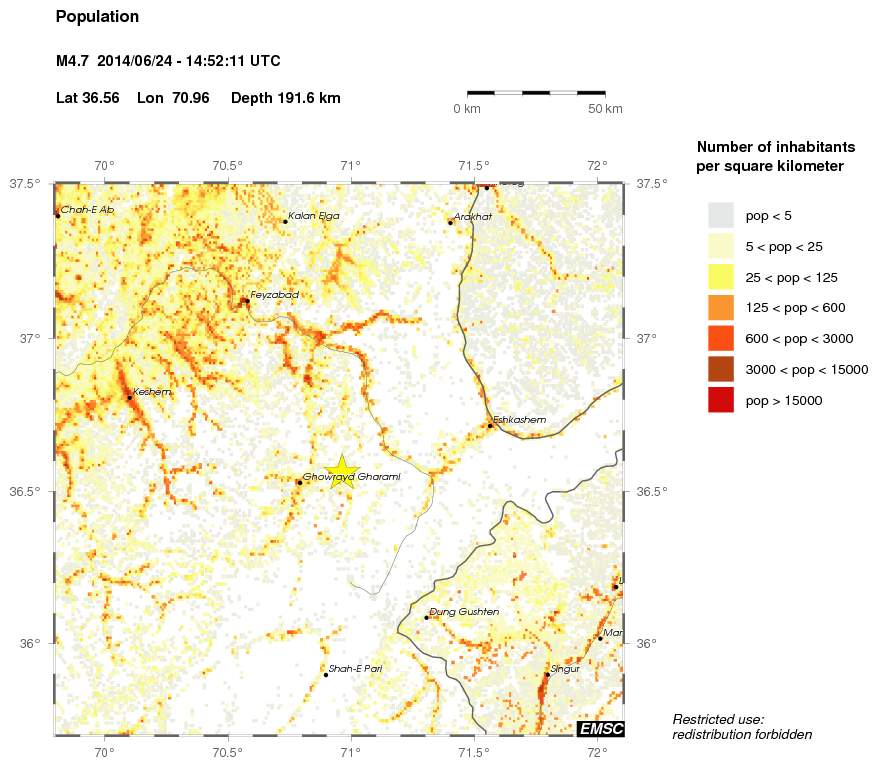 population