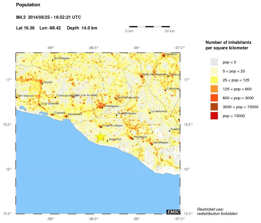population
