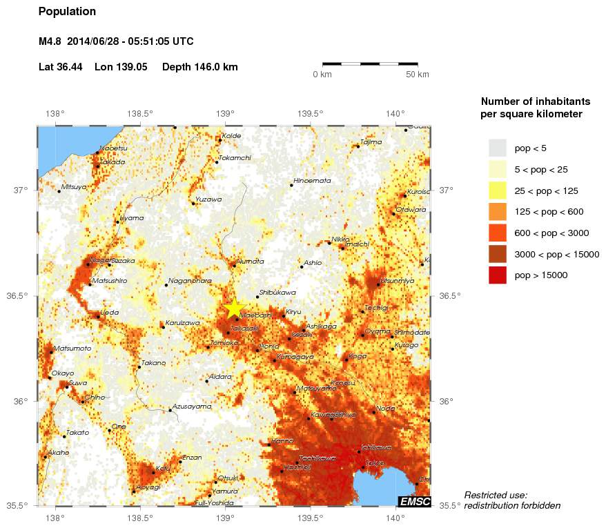 population