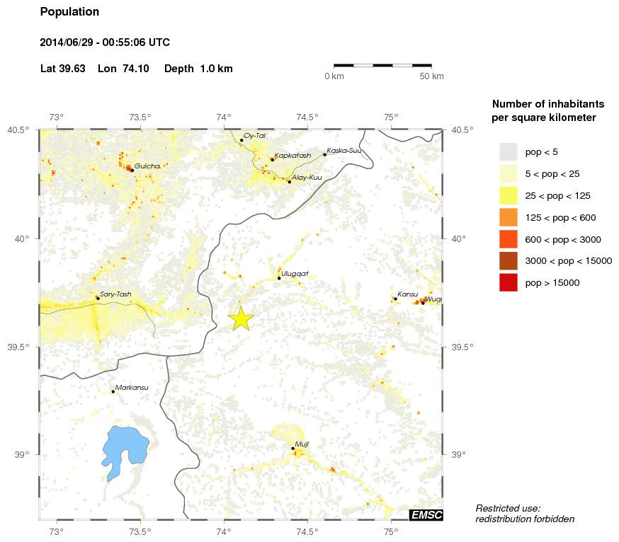 population