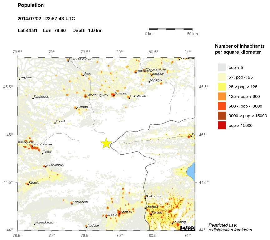 population