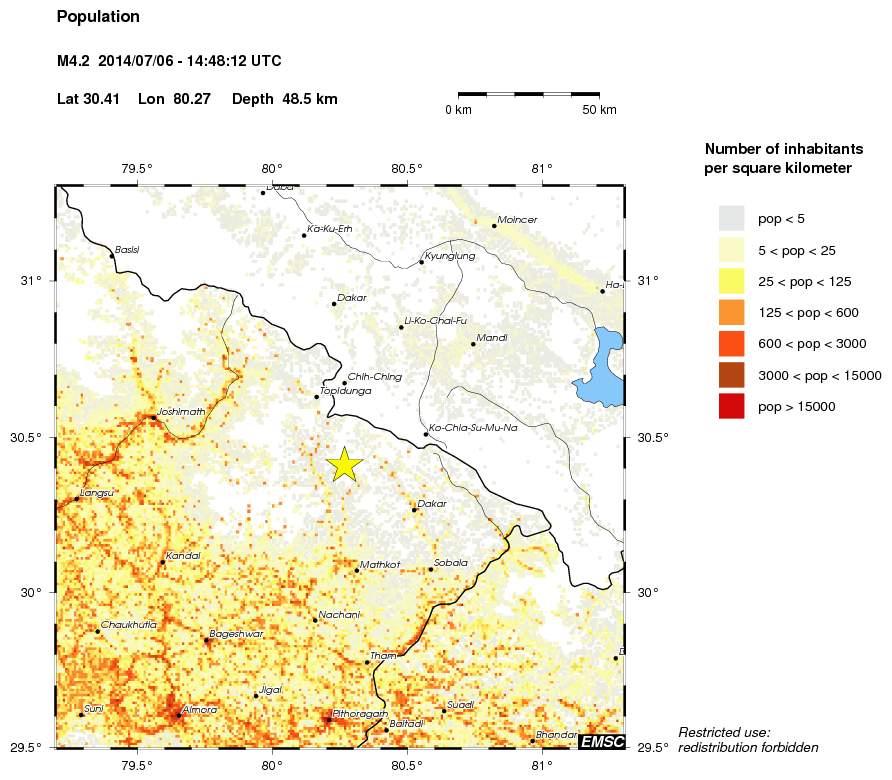 population