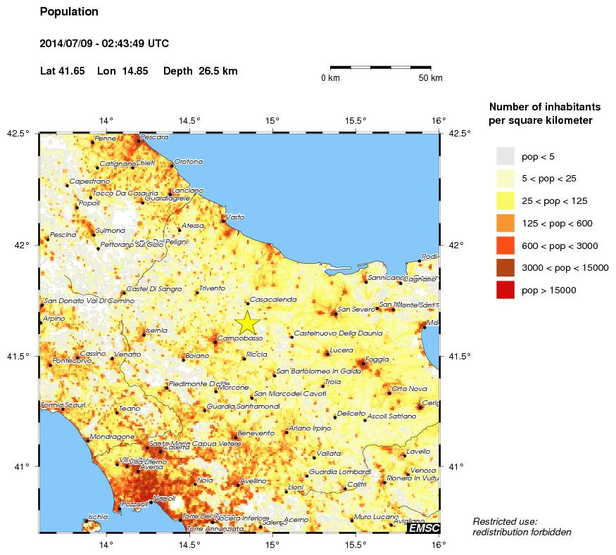 population