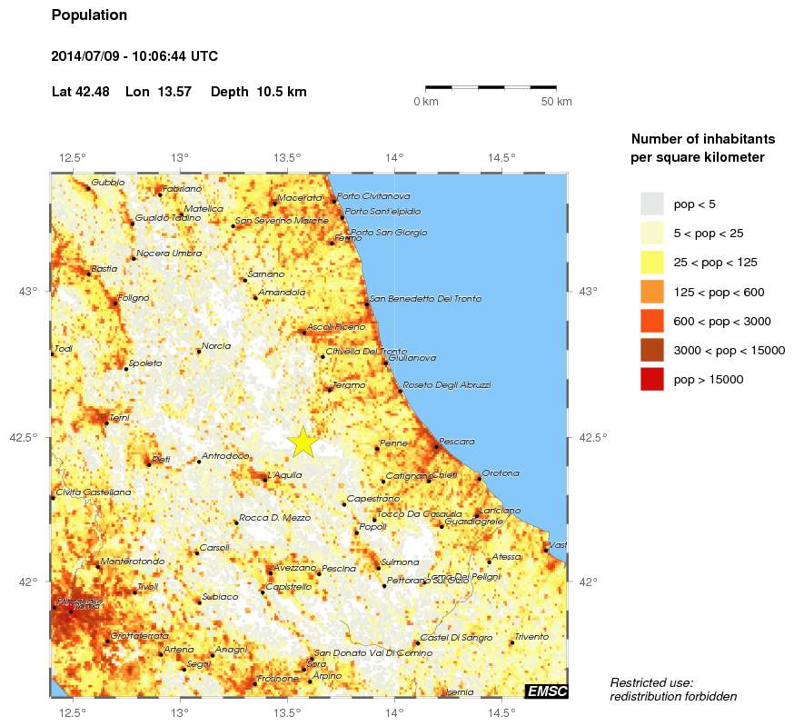 population