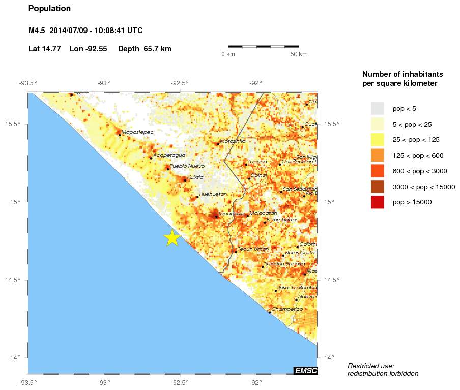 population