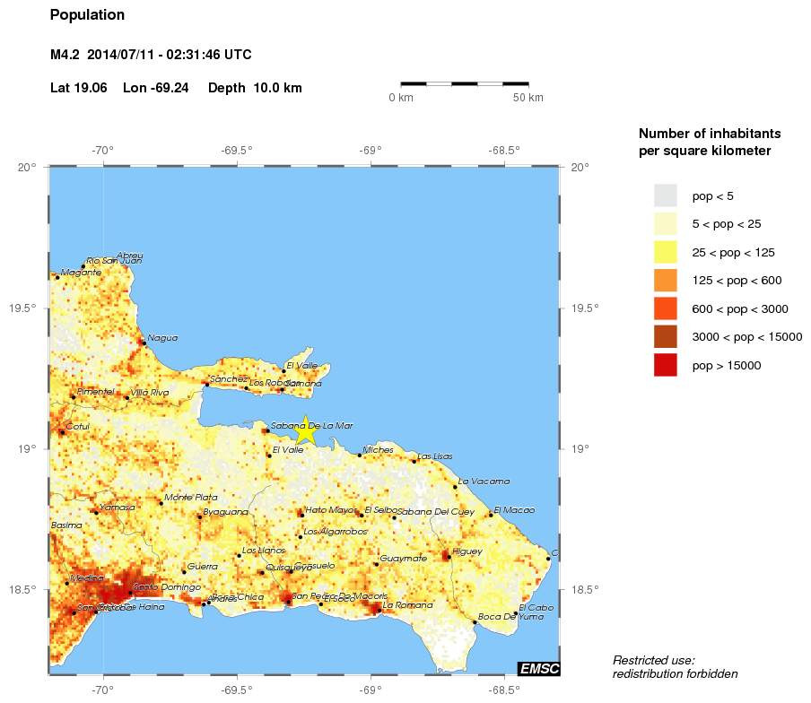 population