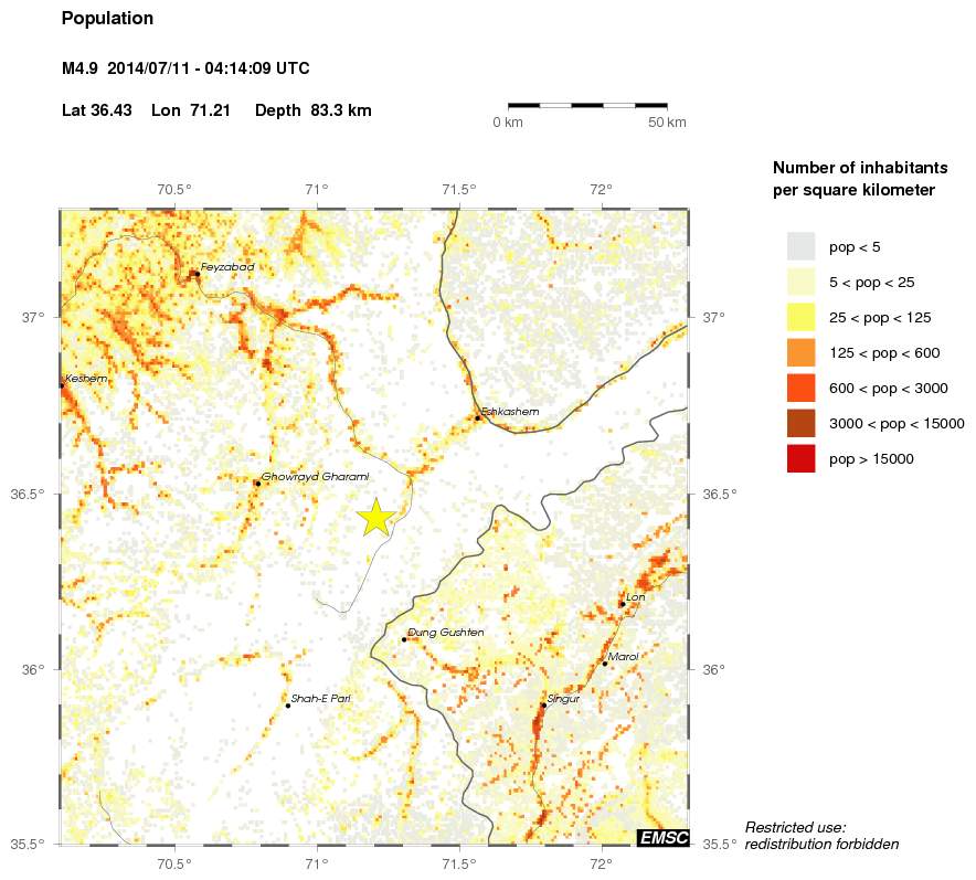 population