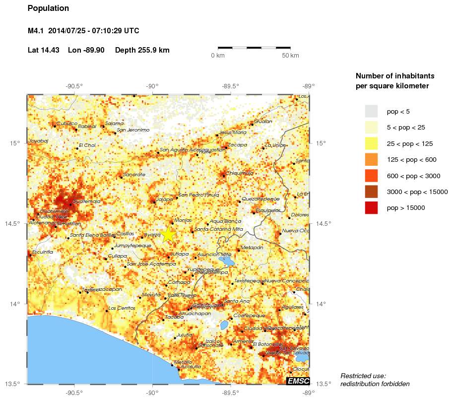 population