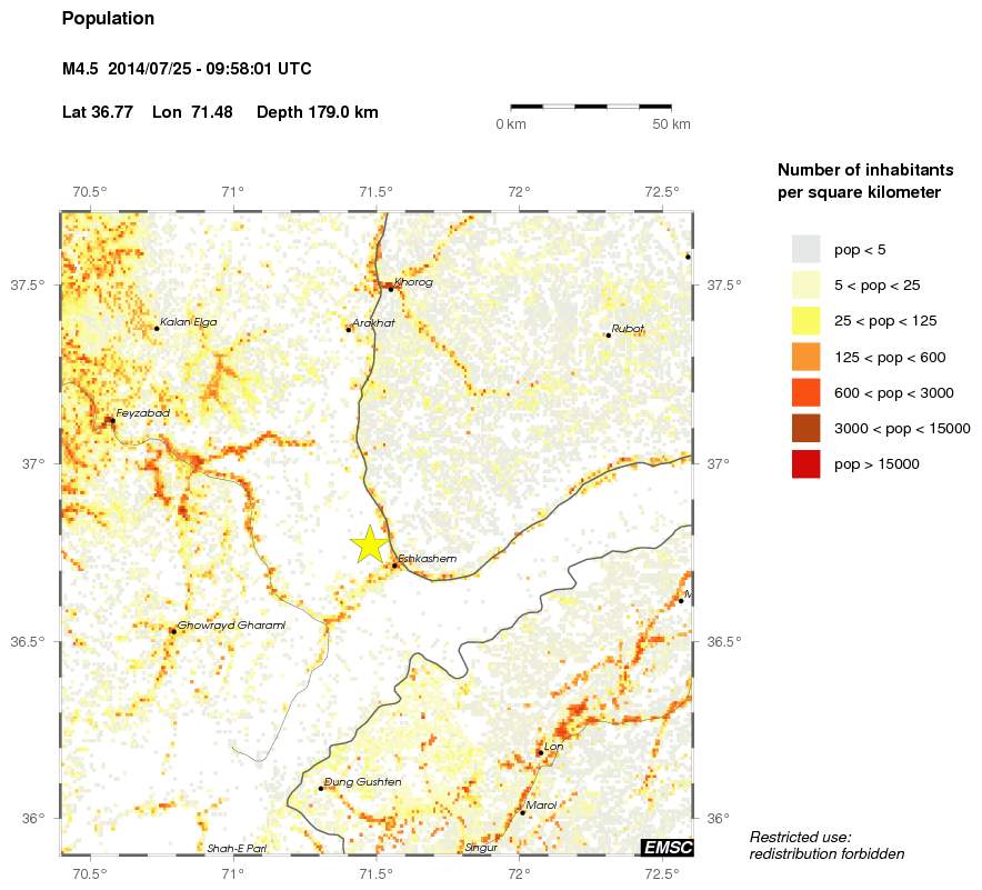 population