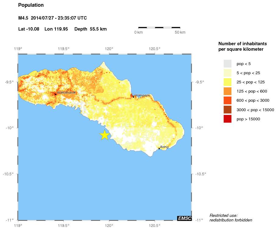 population