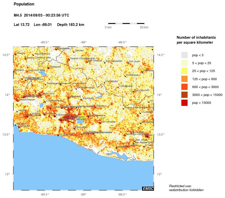 population