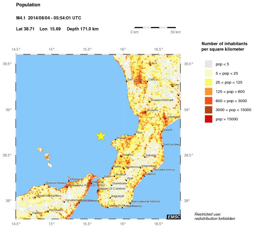 population