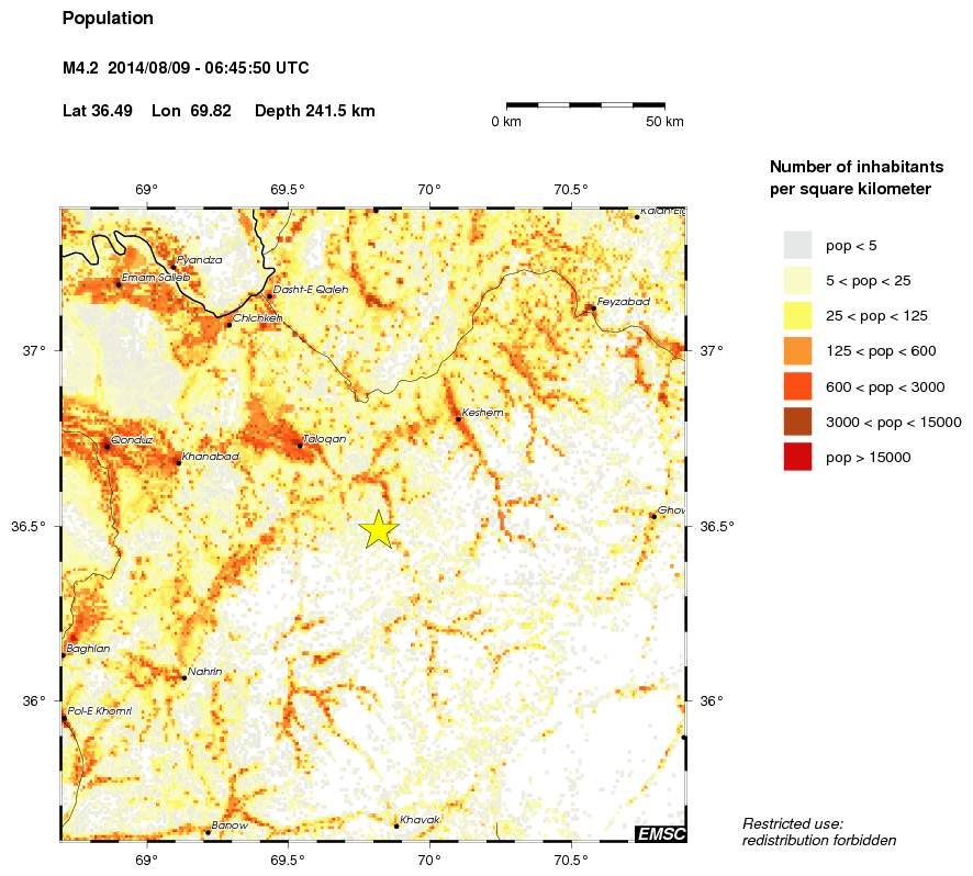 population