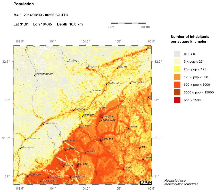 population