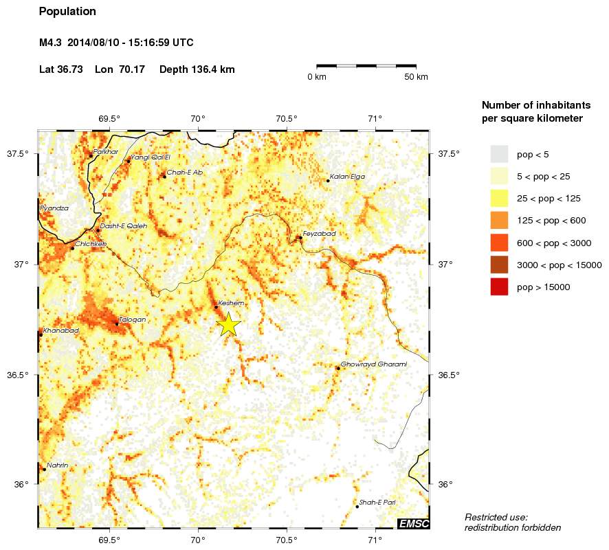 population