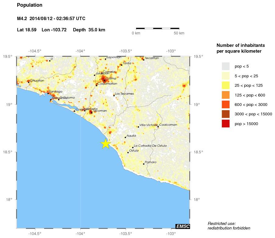 population