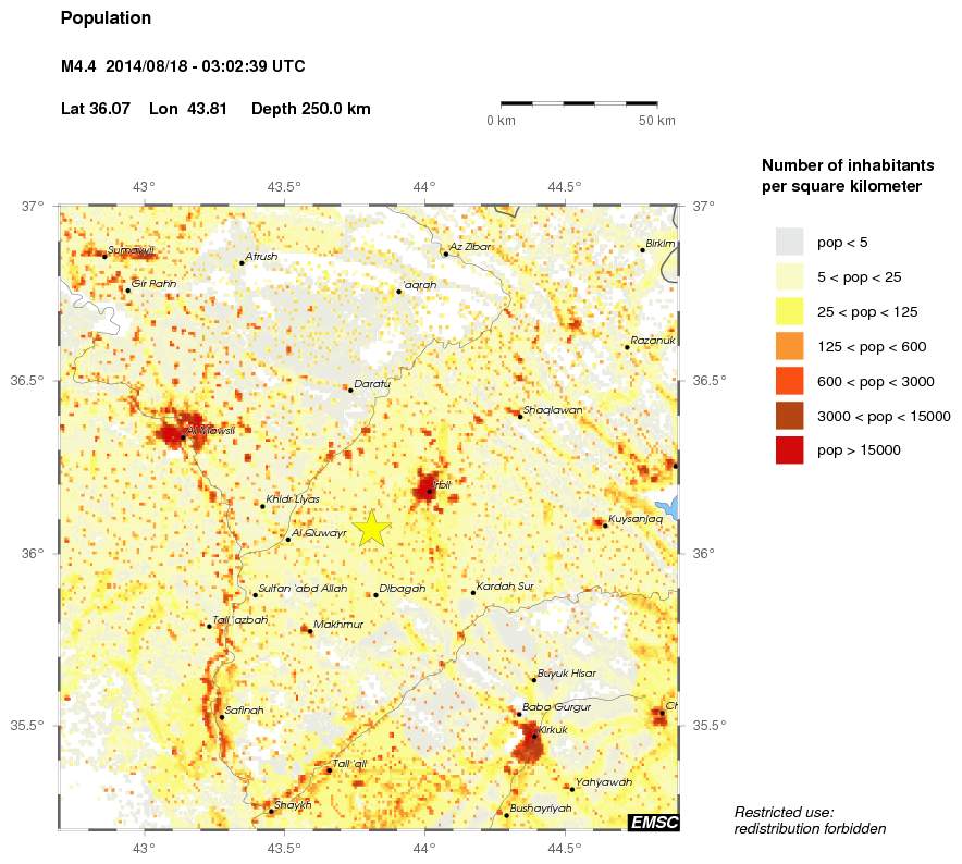 population