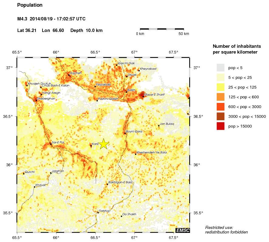 population
