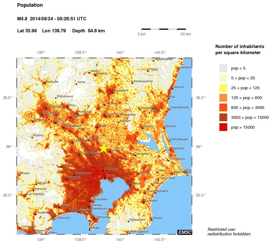 population