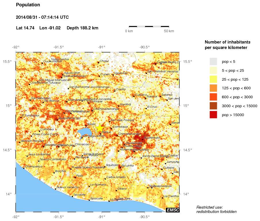 population