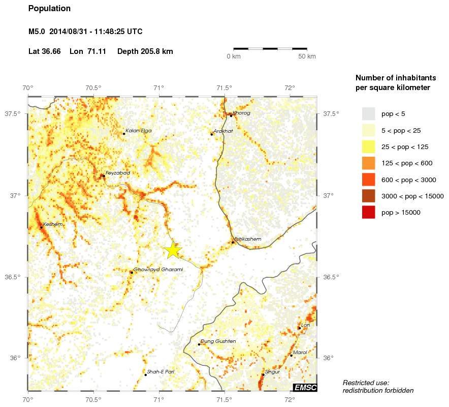 population