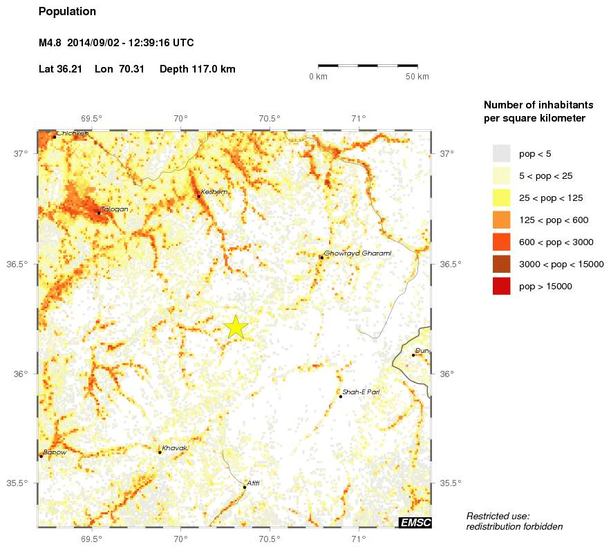 population