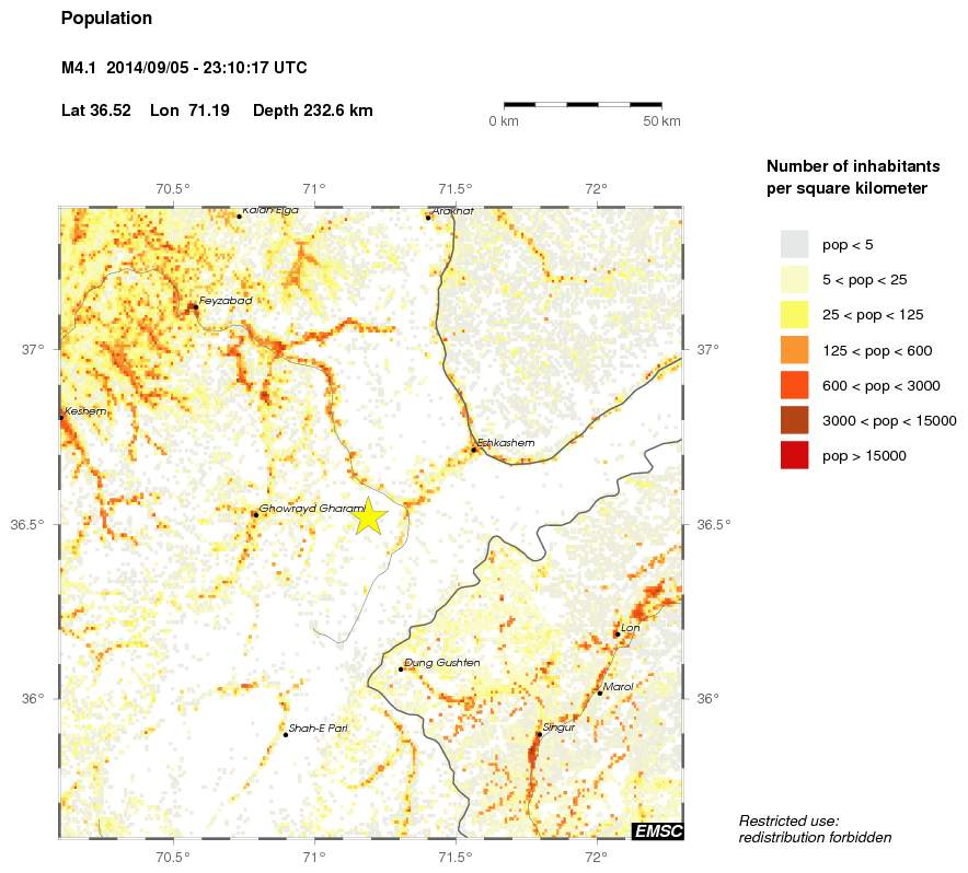 population