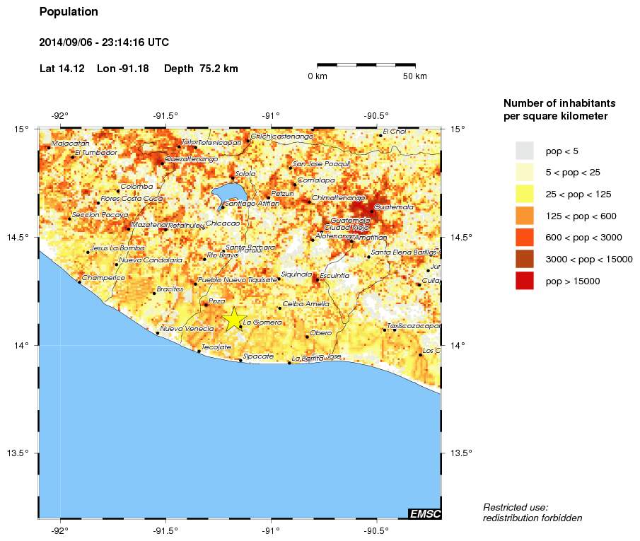 population