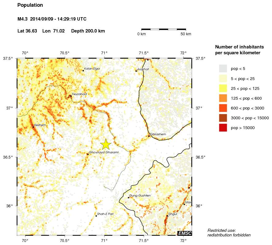 population