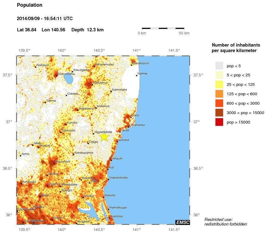 population