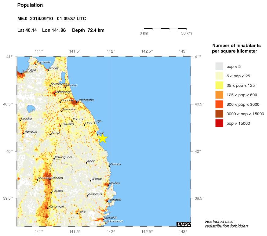 population