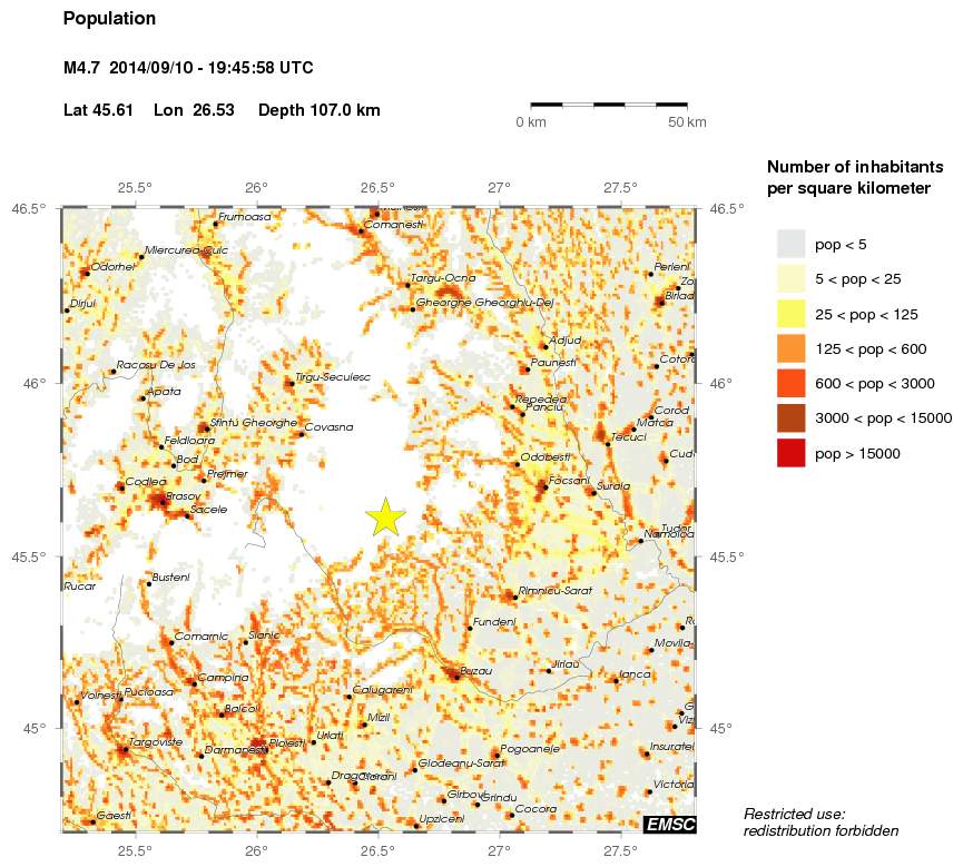 population