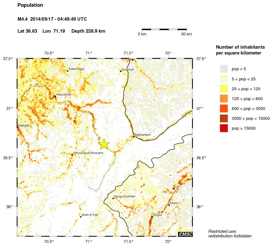 population