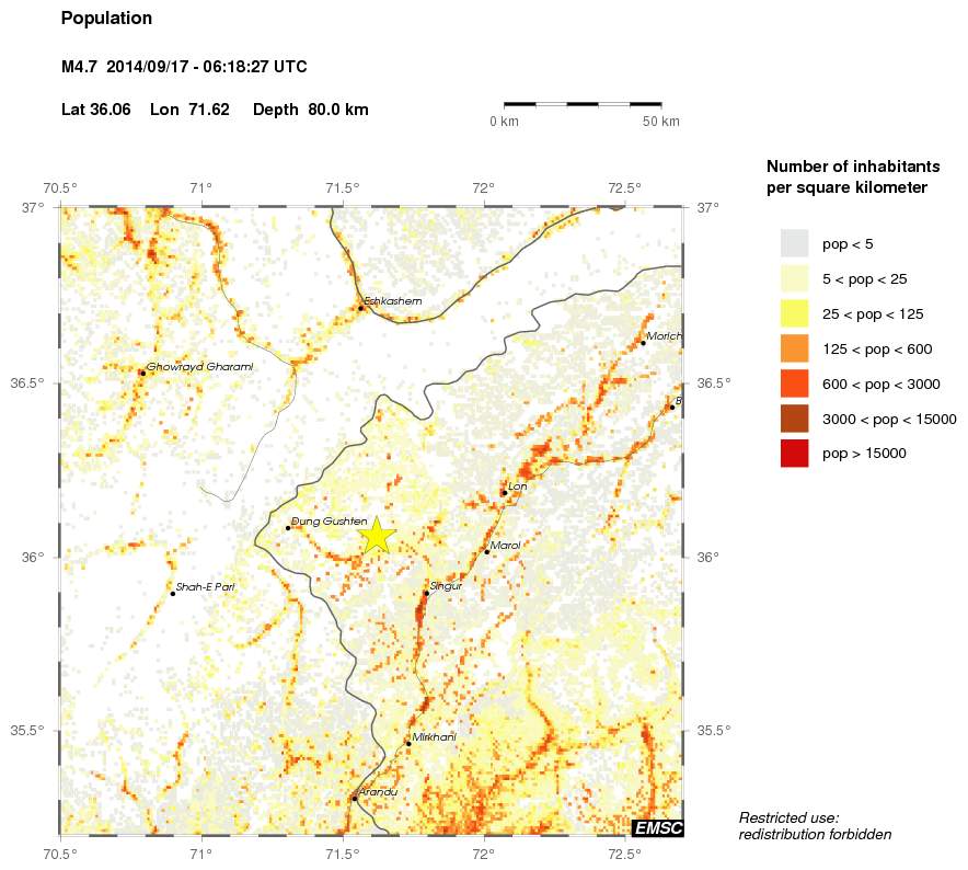 population