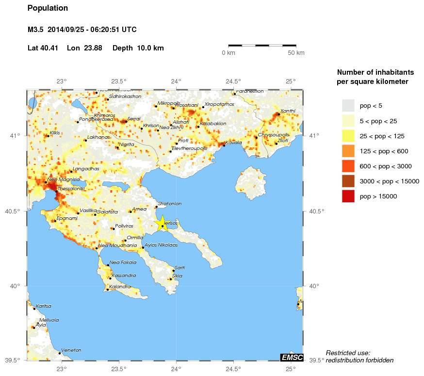 population