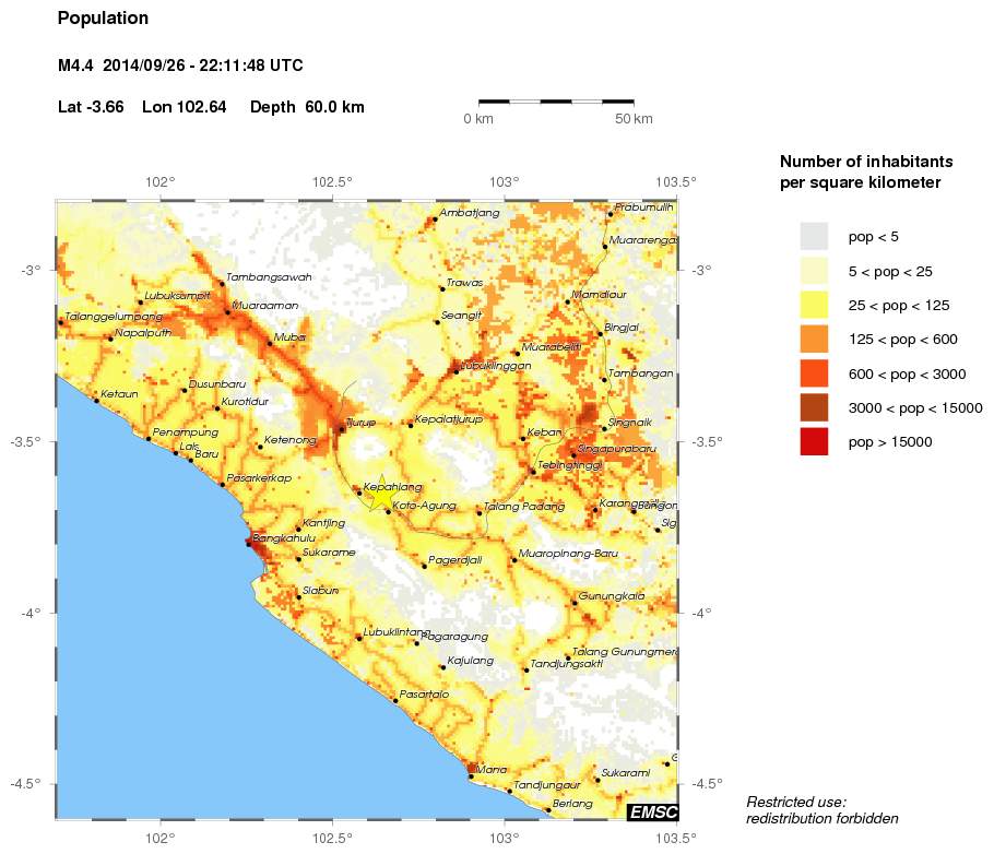 population