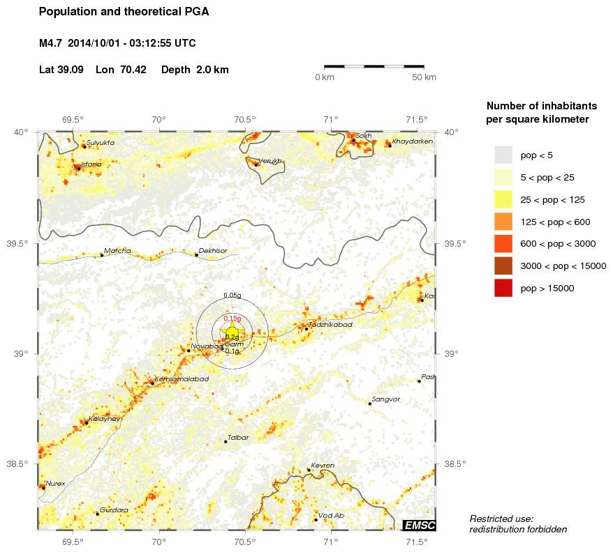 population