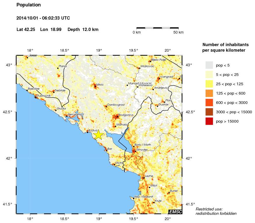 population