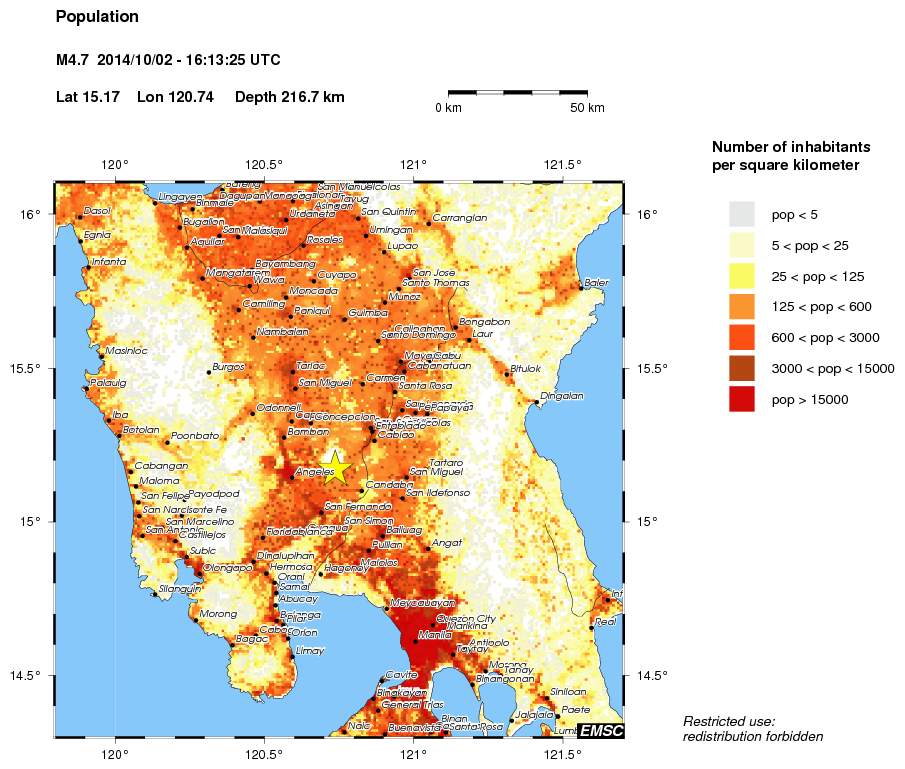 population