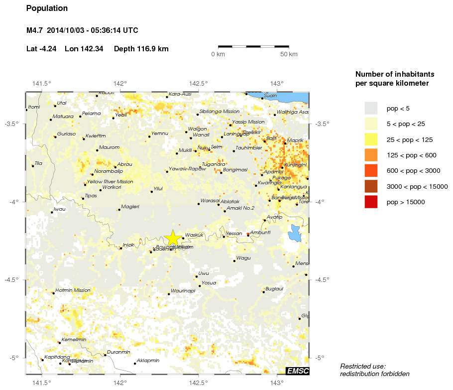 population