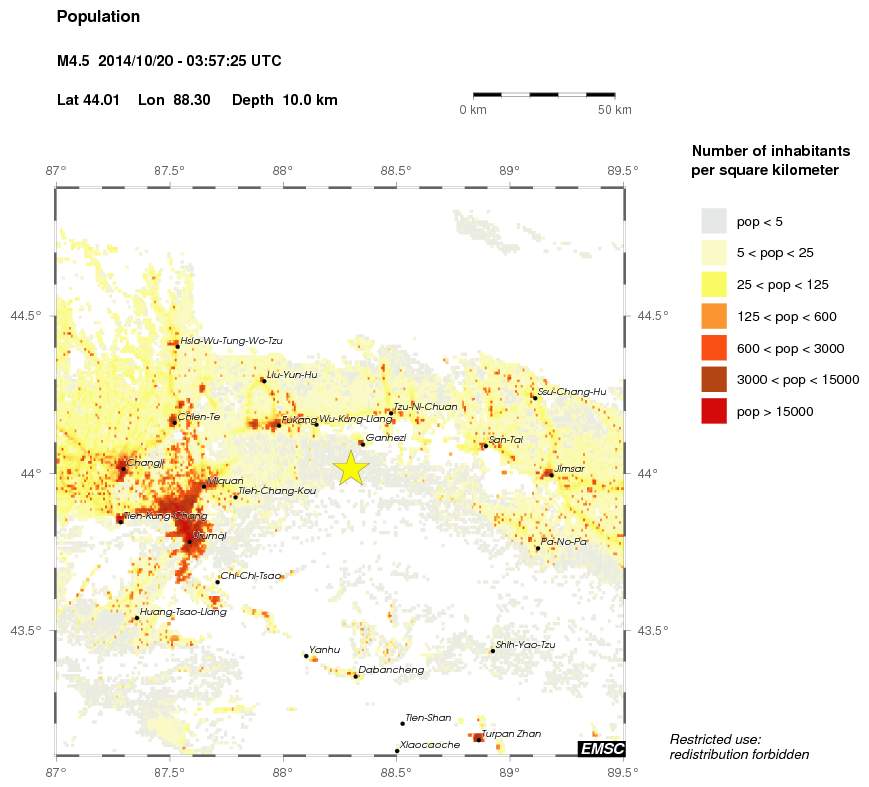 population
