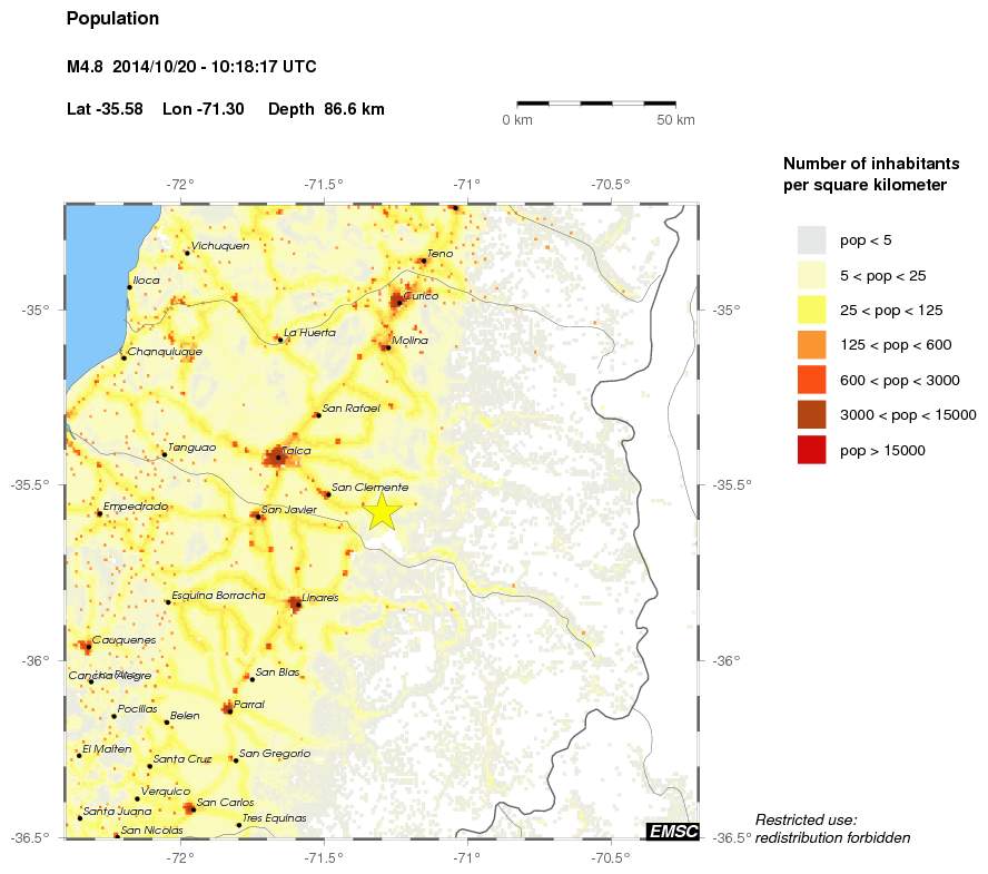 population