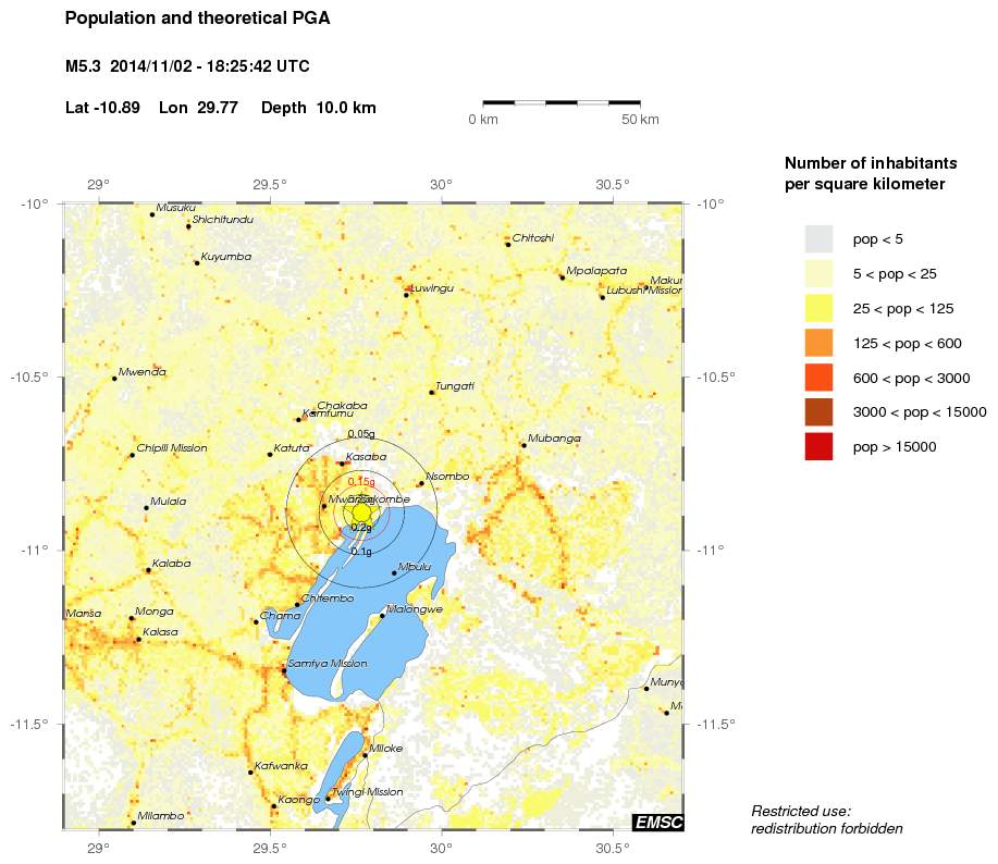 population