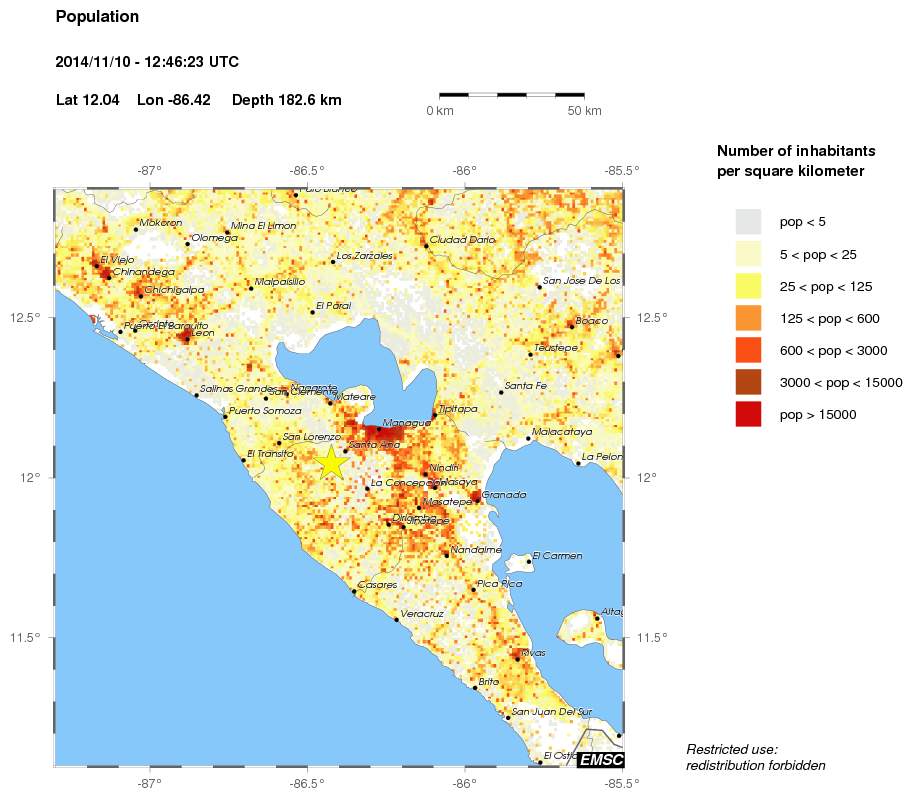 population