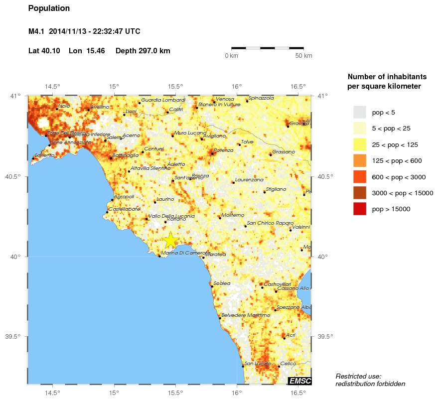 population