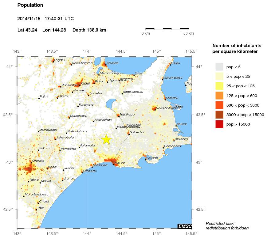 population