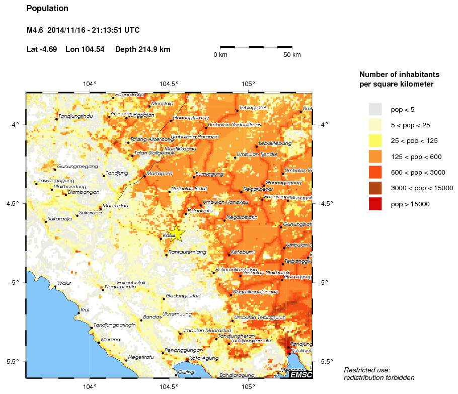 population