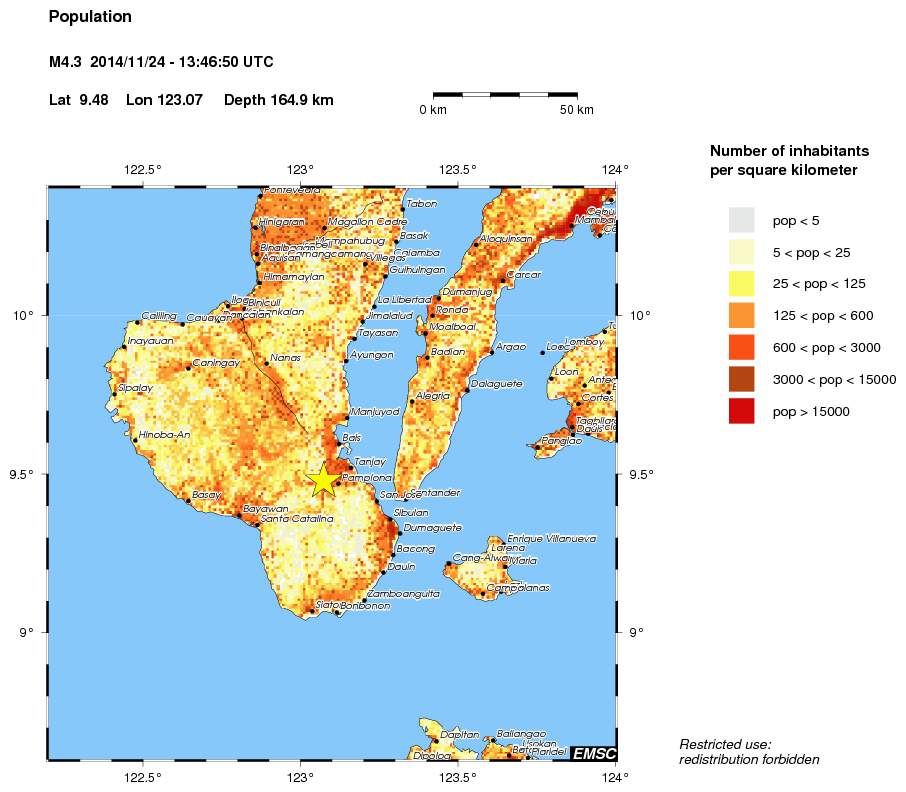 population