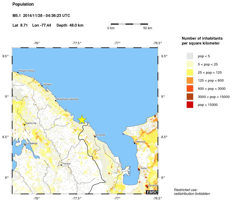population